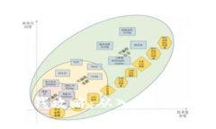 区块链游戏赚钱攻略：从
