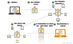 金融区块链的机遇与挑战