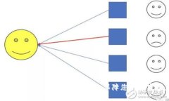  如何应对TP钱包的高风险
