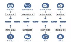 金融认证中心如何利用区
