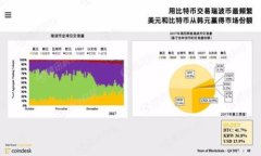 区块链金融：解密未来金