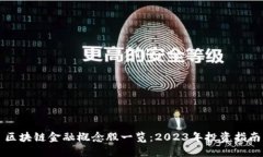 区块链金融概念股一览：