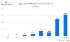 2023年最受欢迎的区块链游