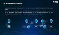 区块链游戏狮王：玩转数