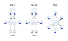 tP钱包跨链扫码转账的安全