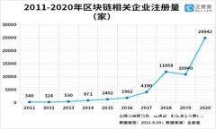 手机TP钱包退出登录的详细