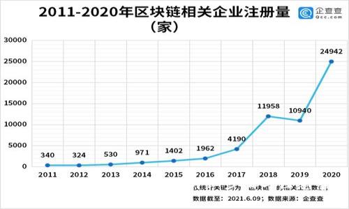 手机TP钱包退出登录的详细步骤与注意事项