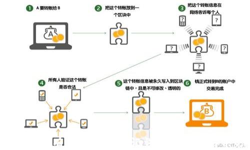 
t p钱包只有私钥没有助记词的影响及解决方法