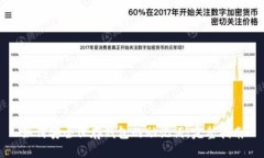 如何安全保存钱包的助记