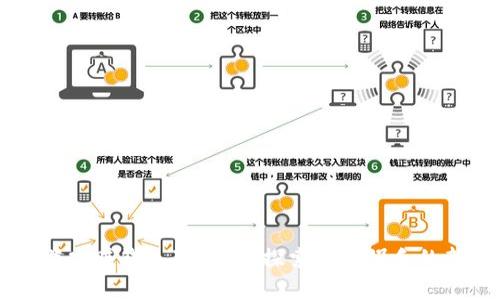 区块链小游戏赚钱是真的吗？探索数字娱乐的新经济模式