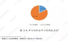 tP钱包卖USDT的完整指南