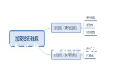 探秘TP钱包总部：区块链行