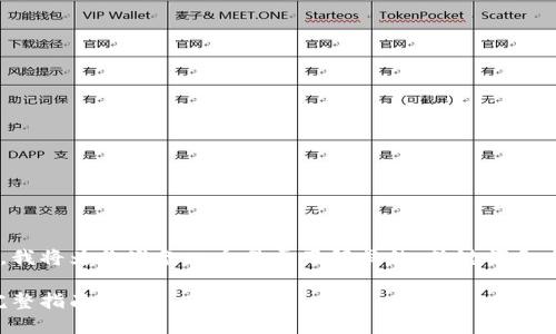 为了帮助你更好地理解TP钱包的使用，我将为你准备一个易于了解且的、关键词和大纲，并围绕这些内容进行详细的介绍。

如何使用TP钱包登录：地址与密码的完整指南