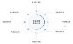 金融科技与区块链：重塑
