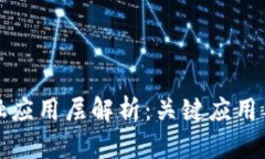 区块链金融应用层解析：