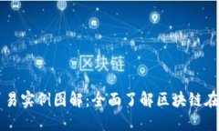 区块链金融贸易实例图解