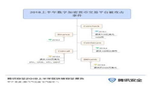 
2021年区块链游戏热潮：最受欢迎的虚拟世界探索