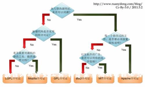 区块链游戏开发工具：构建未来游戏的核心力量