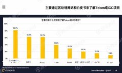 如何解决TP钱包转U币一直