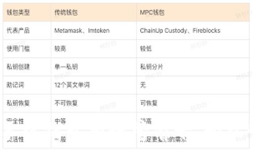   
2023年虚拟货币手机钱包排行榜前十，轻松管理你的数字资产
