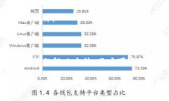   TP钱包更新后资产消失原
