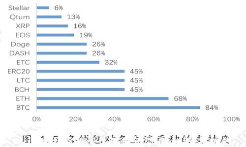 
玩区块链金融10年告诉你的机遇与挑战