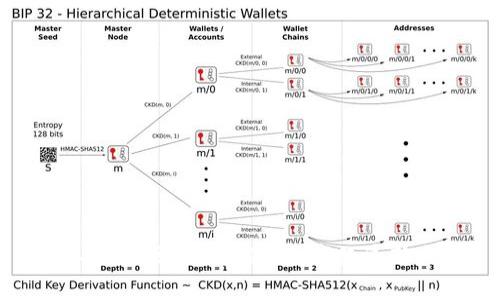 佛山金融区块链：推动数字经济新未来