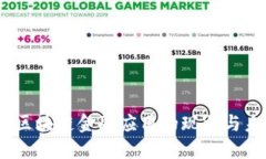 2018年区块链金融应用的现
