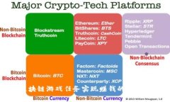 通过区块链游戏任务实现