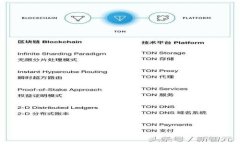 萤火生态TP钱包登录教程：