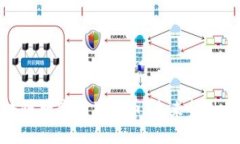 加拿大区块链数字金融货