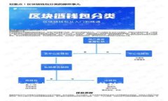 由于涉及到特定交易平台