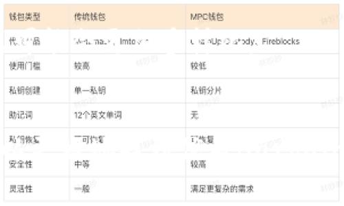 TP钱包里的Bargain怎么找？详细指南与实用技巧

TP钱包, Bargain, 加密货币, 钱包使用技巧/guanjianci

## 内容主体大纲

### 1. 引言
   - 什么是TP钱包
   - Bargain的定义和意义

### 2. TP钱包的基本功能
   - TP钱包的主要功能介绍
   - 如何创建和管理TP钱包

### 3. Bargain概述
   - Bargain的起源与发展
   - 在加密货币市场的重要性

### 4. 如何在TP钱包中查找Bargain
   - 使用搜索功能
   - 浏览功能介绍

### 5. 识别优质Bargain的标准
   - 价格波动分析
   - 市场趋势预测

### 6. 实用技巧
   - 设定提醒
   - 定期检查市场动态

### 7. 常见问题解答
   - Q1: Bargain和传统投资有什么区别？
   - Q2: 在TP钱包中如何安全地交易Bargain？
   - Q3: 如何判断一个Bargain的价值？
   - Q4: 有哪些常见的Bargain骗局？
   - Q5: Bargain投资的风险和收益分析
   - Q6: 如何利用市场情绪选择Bargain？
   - Q7: Bargain的未来发展趋势是什么？

### 8. 总结
   - 重申Bargain的重要性
   - 鼓励读者充分利用TP钱包的功能

---

## 详细内容

### 1. 引言
随着加密货币市场的蓬勃发展，越来越多的投资者开始关注如何找到和利用市场中的Bargain。TP钱包作为一种安全可靠的数字资产管理工具，提供了多种功能来帮助用户更好地找到和管理这些投资机会。在本篇文章中，我们将为您详细介绍如何在TP钱包中查找Bargain，识别优质的Bargain，并提供一些实用的技巧和建议。

### 2. TP钱包的基本功能
TP钱包是一款为用户提供去中心化资产管理的工具，支持多种类型的加密货币。用户通过TP钱包可以便捷地进行交易、管理资产、查看市场动态等。首先，您需要下载TP钱包并创建一个钱包账户。在创建过程中，系统会生成一组私钥，这是您资产安全的保障。请务必妥善保管这些信息，不要随意分享。

### 3. Bargain概述
Bargain在加密货币市场中指的是相对低估的资产，当市场出现波动时，某些数字货币的价格可能会迅速下跌，形成Bargain。投资者通过分析市场动态，抓住这些机会，实现资产的增值。Bargain不仅是投资的机会，更是一个挑战，需要投资者具备良好的市场洞察力和数据分析能力。

### 4. 如何在TP钱包中查找Bargain
在TP钱包中查找Bargain的方法有很多。用户可以利用TP钱包内置的搜索功能，直接输入想要查找的加密货币名称。除此之外，用户还可以通过浏览不同的交易所和市场板块，发现当前热门的Bargain资产。此时，收集各类数据和信息非常重要，可以帮助投资者做出更明智的决策。

### 5. 识别优质Bargain的标准
识别优质Bargain的标准可以从多个方面进行考虑。首先，要关注资产的价格波动，合理判断其价值。其次，市场趋势也是一个重要的判断标准，通过分析历史数据和市场情绪，可以有效识别潜在的投资机会。用户还可以参考其他资深投资者的意见和分析，来丰富自己的判断依据。

### 6. 实用技巧
为了更好地捕捉Bargain，用户可以设定价格提醒，以便及时掌握市场动态。此外，定期检查市场信息、关注专业的分析师报道，都是提升自身投资技能的有效方法。通过不断学习以提高自己的市场敏感度，投资者将更有可能找到好的Bargain。

### 7. 常见问题解答

#### Q1: Bargain和传统投资有什么区别？
Bargain通常指在特定时间内被低估的资产，而传统投资往往需要较长时间的持有和观察。Bargain更多地依赖于市场波动，而传统投资则关注于企业基本面的变化和长期增长潜力。 

#### Q2: 在TP钱包中如何安全地交易Bargain？
在TP钱包中交易Bargain时，确保使用强密码并开启双重认证功能。此外，避免在公共网络下完成交易，以减少潜在的安全风险。同时，关注您的账户动态，及时处理可疑活动。

#### Q3: 如何判断一个Bargain的价值？
判断Bargain价值需要综合考虑市场趋势、历史价格波动、技术面分析及项目团队的实力。技术分析可以通过各种指标和图表来辅助判断，而基本面分析则需关注该项目的应用场景和发展前景。

#### Q4: 有哪些常见的Bargain骗局？
常见的Bargain骗局包括虚假项目信息、操控价格的交易行为以及非正规交易平台。投资者应保持警惕，勿轻信低价承诺，并确保在知名平台上进行交易。

#### Q5: Bargain投资的风险和收益分析
投资Bargain风险较高，波动性大，但如果判断正确，又能带来可观的收益。因此，投资者应具备良好的风险控制意识，并设定合理的投资预期，以达到最佳收益。

#### Q6: 如何利用市场情绪选择Bargain？
市场情绪分析可以通过社交媒体、新闻报道以及专业分析师的评论来进行。了解市场情绪变化有助于判断买入时机，从而提升投资成功率。

#### Q7: Bargain的未来发展趋势是什么？
Bargain的未来发展趋势与区块链技术的进步、市场用户的需求变化密切相关。随着投资者愈发重视风险管理和决策过程，Bargain的识别和利用方式可能会更加多样化。

### 8. 总结
在现代投资环境中，Bargain的存在为投资者提供了丰富的机会，但同时也伴随着相应的风险。通过合理利用TP钱包的功能和掌握市场动态，投资者可以更好地找到优质Bargain，实现资产增值。希望本篇文章能为您在TP钱包中的投资决策提供有效帮助。