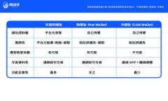 区块链技术如何颠覆金融