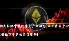 理解TP钱包后面的价格可以