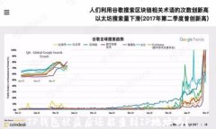 TP钱包被盗后还能查到IP地
