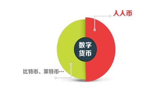   TP钱包交易手续费详解：如何减少费用支出？ / 

 guanjianci TP钱包, 交易手续费, 加密货币, 钱包使用 /guanjianci 

### 内容主体大纲

1. 引言
   - TP钱包的概述
   - 交易手续费的重要性

2. TP钱包的基本功能
   - 电子钱包定义
   - 支持的加密货币及平台
   - 安全性与隐私保护

3. TP钱包的交易手续费结构
   - 交易手续费的定义
   - 手续费的计算方式
   - 手续费与交易规模的关系

4. 如何查看交易手续费
   - 在TP钱包中查看手续费的方法
   - 手续费的变化情况

5. 手续费扣除的方式
   - 手续费扣除时机
   - 手续费扣除的运营机制

6. 如何减少TP钱包的交易手续费
   - 选择合适的交易时机
   - 利用手续费优惠活动
   - 交易规模的策略

7. 对比TP钱包与其他钱包的手续费
   - TP钱包与主流钱包手续费的对比
   - 不同交易平台的手续费差异

8. 总结
   - 交易手续费的影响
   - 如何做出明智的交易选择

### 内容主体

#### 1. 引言

随着数字货币的快速发展，越来越多的人开始关注加密货币的交易与投资。作为一种便捷的金融工具，TP钱包在这一领域占据了一席之地。然而，在进行交易时，用户常常会遇到一个重要的问题——交易手续费。手续费不仅会影响交易的成本，也会影响投资的收益。了解交易手续费的构成与扣除方式，有助于用户更好地进行资产管理。

本文将深入讲解TP钱包的交易手续费，包括其结构、扣除方式，以及如何有效降低手续费支出，让用户在数字货币交易中更具优势。

#### 2. TP钱包的基本功能

TP钱包是一种数字资产管理工具，允许用户安全存储和交易各种加密货币。它不仅支持多个区块链平台，还提供了多种功能，包括资产管理、交易、转账等。TP钱包的用户界面友好，操作简单，即使是新手也能够快速上手。

安全性是TP钱包的一大亮点，采用多重加密与去中心化存储机制，有效保护用户的资产和隐私。此外，它还提供实时的市场数据，帮助用户做出更为明智的投资决策。

#### 3. TP钱包的交易手续费结构

交易手续费是每笔交易中不可避免的成本。它通常由区块链网络费用与平台手续费两部分组成。区块链网络费用是矿工对交易的确认和记录所收取的费用，而平台手续费则是TP钱包本身对交易提供服务的费用。

手续费的计算方式通常基于交易的大小和网络的拥堵程度。一般来说，交易规模越大，所需的矿工费用和平台手续费也会相应增加。在高峰期，由于交易量大，手续费可能会大幅上涨，这对投资者来说不容忽视。

#### 4. 如何查看交易手续费

用户在TP钱包中可以方便地查看每笔交易的手续费。在进行交易时，TP钱包会主动提示用户所需支付的手续费。用户也可以在交易记录中查看历史交易的手续费明细。此外，TP钱包会不定期调整手续费策略，所以用户需留意最新的手续费政策。

#### 5. 手续费扣除的方式

TP钱包在用户发起交易时，会在链上提前扣除手续费。这些费用会在交易打包前从用户账户中划出，以确保在矿工确认交易时，费用已经支付。这个机制的设计旨在避免因手续费不足导致交易失败的情况。

#### 6. 如何减少TP钱包的交易手续费

为了降低TP钱包的交易手续费，用户可以采取多种策略。首先，选择适合的交易时机是关键。在网络拥堵时，手续费通常较高，用户可以选择在高峰期之外进行交易。其次，关注TP钱包的手续费优惠活动，及时参与以享受更低的手续费。此外，用户也可以通过增加交易规模来分摊手续费，从而降低每笔交易的成本。

#### 7. 对比TP钱包与其他钱包的手续费

TP钱包的手续费结构与其他钱包相比具有其独特之处。在进行手续费的对比时，用户需要同时考虑交易成本和水准。一些主流钱包可能在手续费上提供更有竞争力的价格或更多的优惠活动，用户可以根据自己的需求来选择最合适的数字钱包。

#### 8. 总结

交易手续费在数字货币交易中起着至关重要的作用，了解其构成和扣除方式对于所有 TP钱包用户都十分重要。通过掌握如何减少手续费，用户可以在投资过程中获得更大的利益。

### 相关问题

1. **TP钱包收费的标准是什么？**
2. **不同币种的手续费是否存在差异？**
3. **如何选择合适的交易时机以降低手续费？**
4. **TP钱包的手续费政策是否会定期更新？**
5. **如何利用手续费优惠活动获得更多优惠？**
6. **与其他钱包的手续费比较中，TP钱包有哪些优势？**
7. **在TP钱包中，手续费的透明性如何保证？**

接下来的每个问题将逐个详细介绍，字数每个问题不少于700个字。