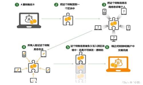 
如何安全快捷地进行T P钱包小额提币？