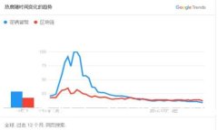 如何取消TP钱包中的授权权