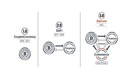 
区块链赋能智慧金融：革新金融行业的未来