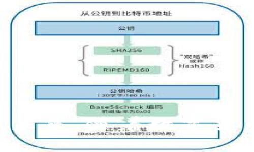 biao ti/biao ti：TP钱包中的USDT交易指南：轻松出手与流通

：TP钱包, USDT, 数字货币, 投资指南/guanjianci

## 内容主体大纲

1. 引言
   - TP钱包简介
   - USDT的定义与重要性

2. TP钱包中USDT的特点
   - 安全性
   - 便捷性
   - 多币种支持

3. 如何在TP钱包中获取USDT
   - 直接购买
   - 转账方式
   - 交易所兑换

4. USDT的流通与交易
   - 如何进行USDT交易
   - USDT的市场价格波动
   - 影响USDT流通的因素

5. 如何有效管理USDT资产
   - 设置交易提醒
   - 选择合适的交易平台
   - 风险管理策略

6. 常见问题解答
   - TP钱包为何值得信赖？
   - 如何保障USDT的安全？
   - 在TP钱包中如何查看USDT余额？
   - USDT与其他稳定币的比较
   - 在TP钱包上如何快速出手USDT？
   - 交易USDT需要支付哪些费用？
   - 如何选择最佳时机出售USDT？

7. 结论
   - USDT投资的前景展望
   - TP钱包的未来定位

---

### 引言
随着数字货币的快速发展，越来越多的用户开始接触和使用加密资产，其中USDT作为市场上最流行的稳定币之一，备受投资者青睐。而TP钱包又作为一个安全、便捷的数字资产管理工具，提供了方便用户管理USDT的功能。本文将详细探讨TP钱包中USDT的交易情况及使用技巧，帮助用户更好地通过TP钱包进行出手交易。

### TP钱包中USDT的特点
TP钱包作为一款多功能的数字钱包，支持多种加密资产的存储与交易，包括USDT。其主要特点包括：

- **安全性**：TP钱包采用了多重安全机制，确保用户资产的安全性。用户可以设置密码、启用生物识别等功能，以提高安全等级。
- **便捷性**：界面友好，操作简单。无论是购买USDT还是进行转账，每一步都有详细指导，大大提高了用户的使用体验。
- **多币种支持**：除了USDT，TP钱包还支持以太坊、比特币等其他主流数字货币，用户可以在同一个平台上管理多种资产。

### 如何在TP钱包中获取USDT
获取USDT有多种方式，用户可以根据自己的需求选择不同的方法：

- **直接购买**：用户可以通过TP钱包内置的手续费交易功能，直接使用法币（如人民币）购买USDT。 
- **转账方式**：如果用户已经拥有其他钱包中的USDT，可以直接通过转账的方式将其转入TP钱包。
- **交易所兑换**：用户也可以选择通过其他交易所进行USDT兑换，将其转入到TP钱包中。

### USDT的流通与交易
USDT在市场上的流通性极高，用户在TP钱包中可以随时进行交易。以下是一些关键内容：

- **如何进行USDT交易**：用户只需在TP钱包中选择USDT，输入交易金额，确认后即可完成交易。
- **USDT的市场价格波动**：虽然USDT是一种稳定币，其价格通常与美元保持1:1的比例，但仍然会受到市场需求的影响，用户需关注市场动态。
- **影响USDT流通的因素**：交易所的交易量、市场新闻、政策法规等均可能影响USDT的流通和价格。

### 如何有效管理USDT资产
管理USDT资产，需要通过设置预警、选择平台及风险控制来进行有效操作：

- **设置交易提醒**：使用TP钱包的提醒功能，帮助用户在USDT达到特定价格时及时出手。
- **选择合适的交易平台**：虽然TP钱包本身很方便，但在市面上也有其他交易所可供选择，用户可多对比，选择最适合自己的。
- **风险管理策略**：应该设定自己的买入与卖出策略，避免情绪驱动下的盲目操作。

### 常见问题解答

#### TP钱包为何值得信赖？
TP钱包的安全性和用户友好性使其成为众多数字货币用户的首选。TP钱包使用的技术方案能有效防止黑客攻击，同时其用户支持系统能够及时解答用户的疑问。

#### 如何保障USDT的安全？
为了保障在TP钱包中的USDT安全，用户应定期更新密码，不要将钱包信息泄露给他人，并考虑启用双重身份验证等安全措施。

#### 在TP钱包中如何查看USDT余额？
用户只需在TP钱包的主界面上选择USDT，就可以看到当前的余额信息，同时还可查看交易历史，了解资金流动情况。

#### USDT与其他稳定币的比较
USDT在市场上是最具流动性的稳定币，但其他稳定币如USDC、DAI在某些特定场合也有优势，每种稳定币都有其独特特点，用户需根据自己的需求选择合适的稳定币。

#### 在TP钱包上如何快速出手USDT？
通过设置交易委托，用户可以在TP钱包中预设出售信息，无需随时监控市场变化，系统会自动为用户完成交易。

#### 交易USDT需要支付哪些费用？
在TP钱包中进行USDT交易时，根据平台规定可能会产生少量手续费，具体费用应以实时信息为准。

#### 如何选择最佳时机出售USDT？
用户可以通过技术分析、关注市场新闻，结合自身风险承受能力，选择在最佳时机出售USDT，获取最大的收益。

### 结论
USDT作为一种流通性强的稳定币，在TP钱包中的使用为用户提供了极大的便利。通过有效的管理和合理的交易策略，用户能够实现资产的增值与稳健。未来，随着数字货币市场的发展，TP钱包有望继续提升其服务质量，更好地满足用户的需求。