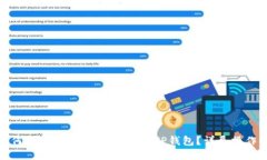 : 如何将CORE代币安全转入