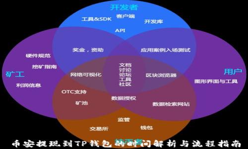 
币安提现到TP钱包的时间解析与流程指南