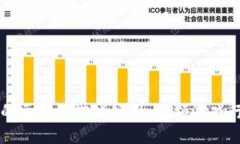 国内知名的区块链游戏公