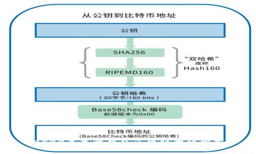 2023年最赚钱的区块链游戏推荐