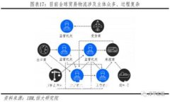 tP钱包私钥导出必要性分析