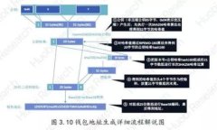 典阅区块链金融模拟实验
