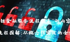 以下是关于“区块链金融
