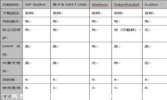 TP钱包之间不能转币的原因