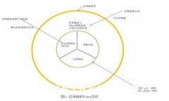 如何在TP钱包中轻松合并相